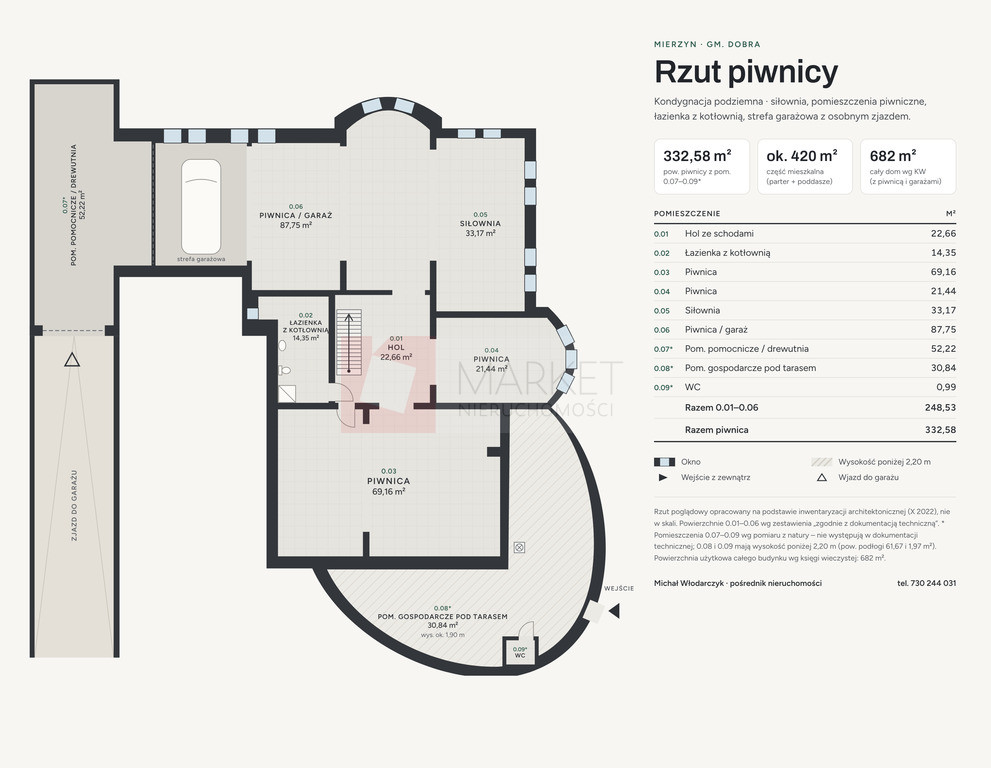 Dom Sprzedaż Mierzyn